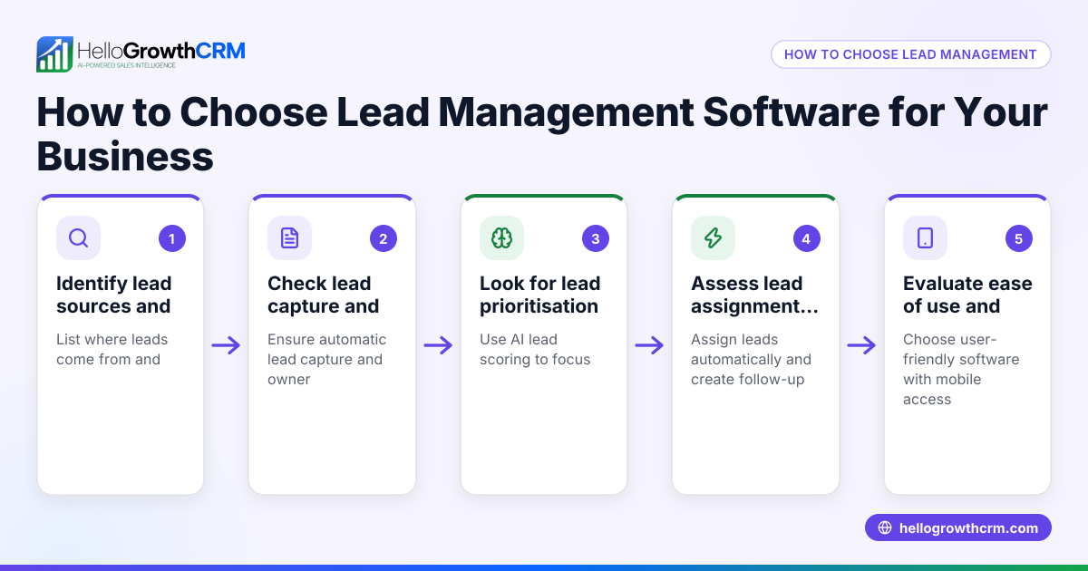 How to Choose Lead Management Software for Your Business