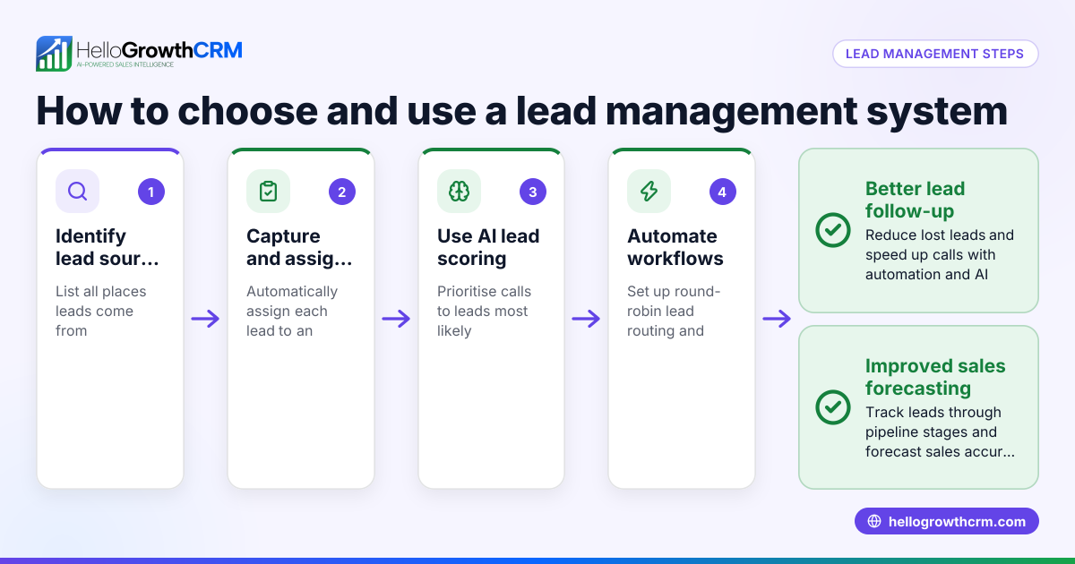 Lead Management System: A Practical Guide for Small Businesses