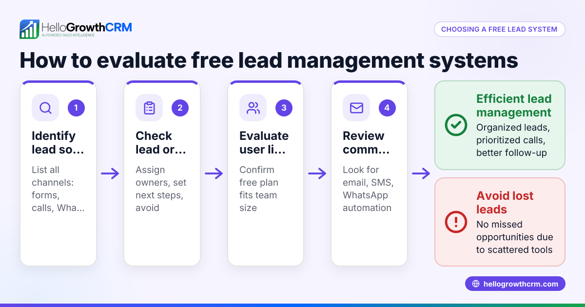 How to Choose and Use a Free Lead Management System