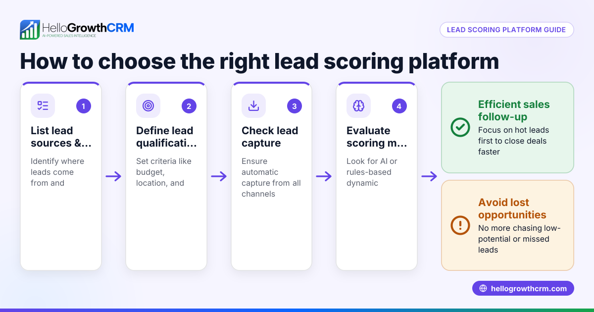 Choosing the Right Lead Scoring Platform for Your Business