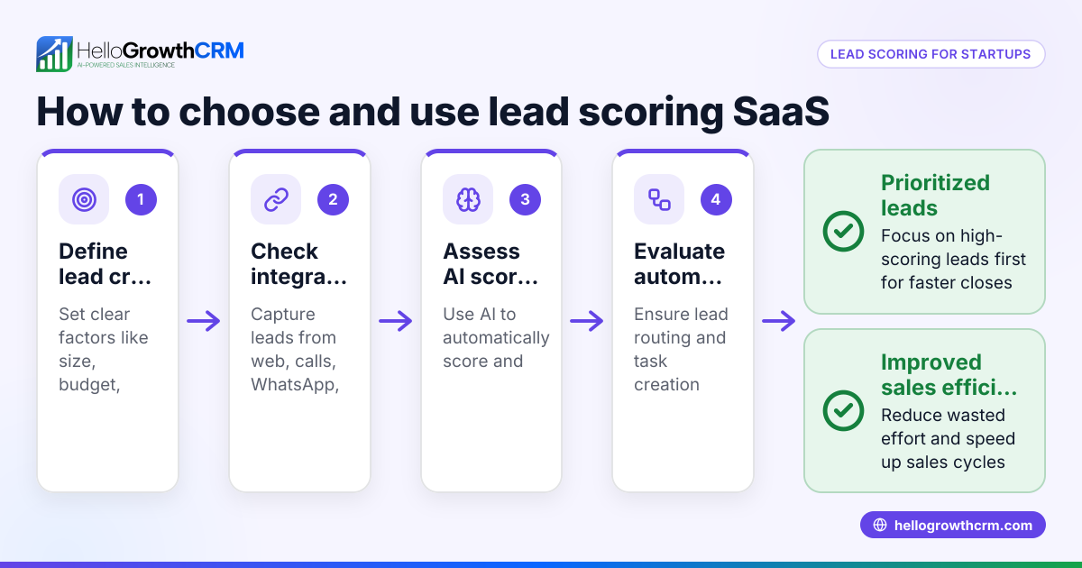 How to Choose and Use Lead Scoring SaaS for Your Startup