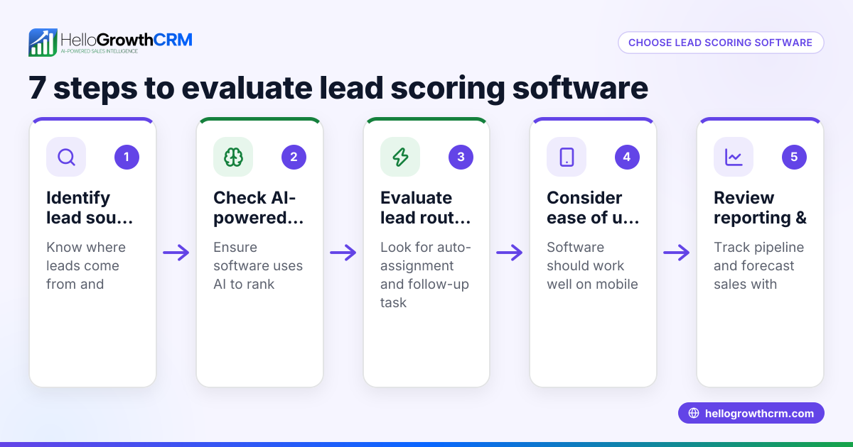How to Choose the Right Lead Scoring Software for Your Business