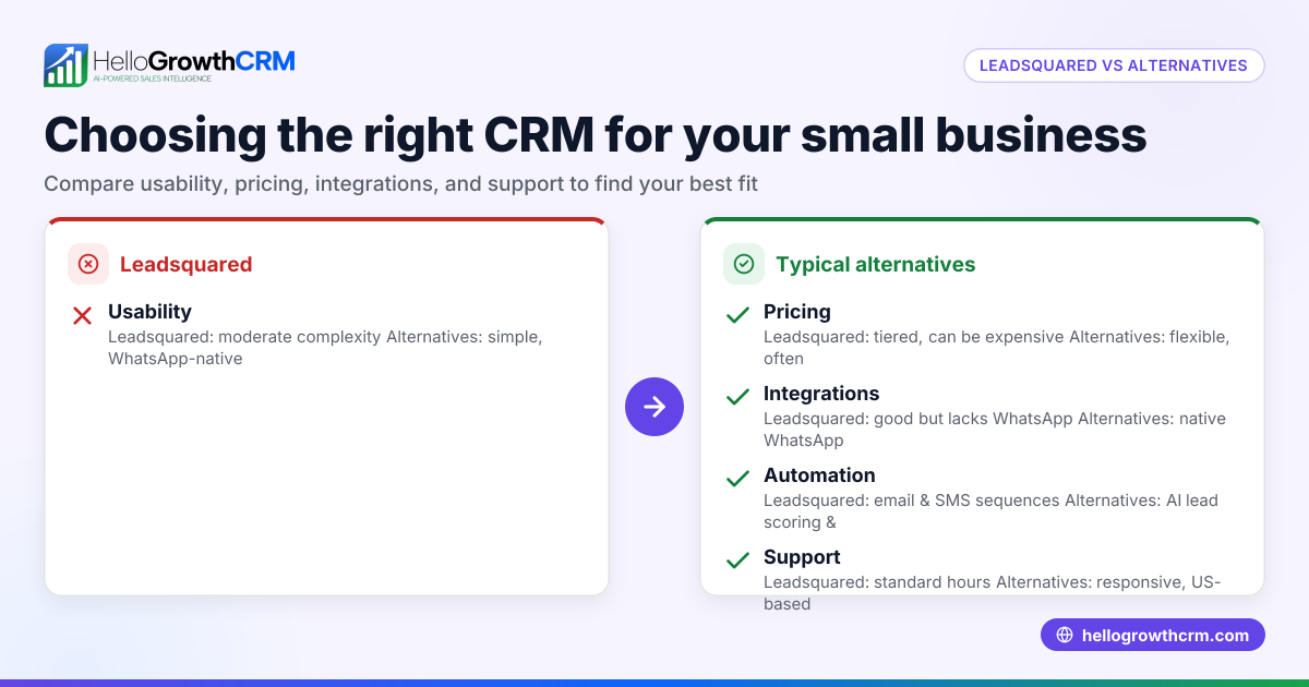 Choosing the Right Leadsquared Alternative for Your Small Business
