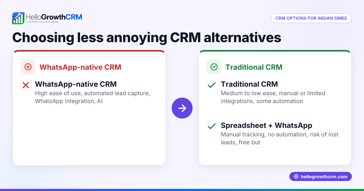 Choosing Less Annoying CRM Alternatives for Your Business