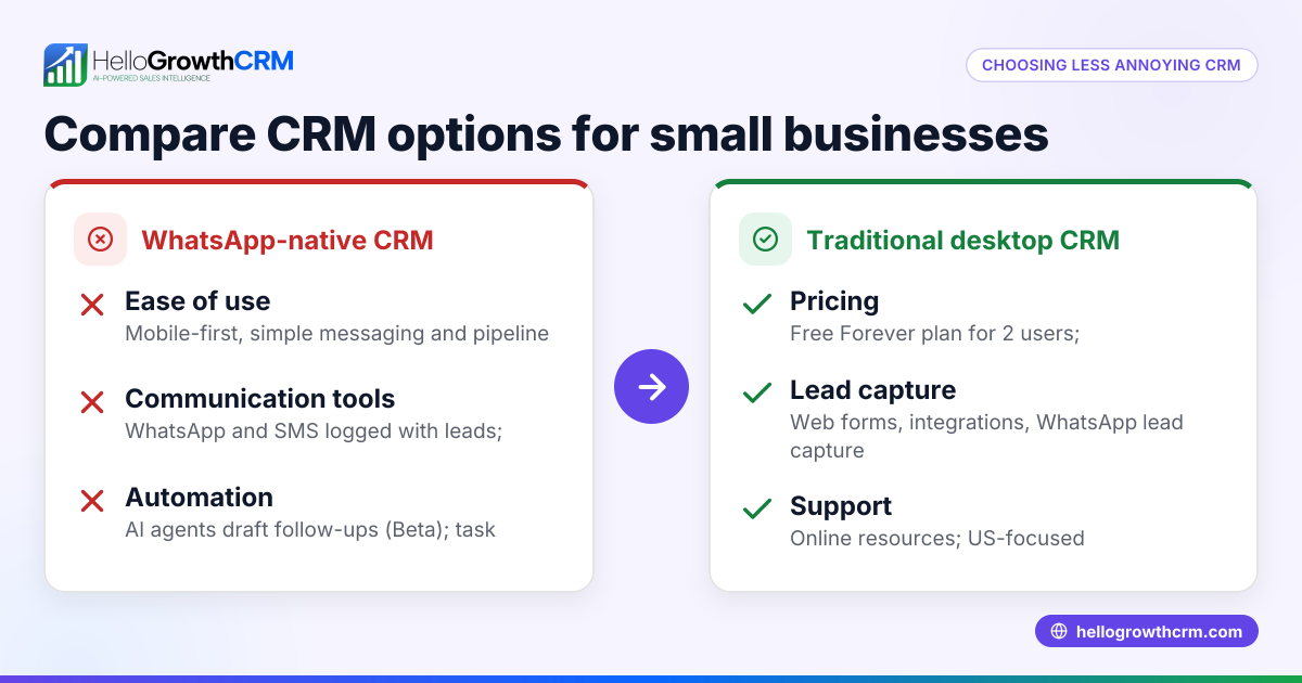 Choosing Less Annoying CRM Alternatives That Fit Your Small Business