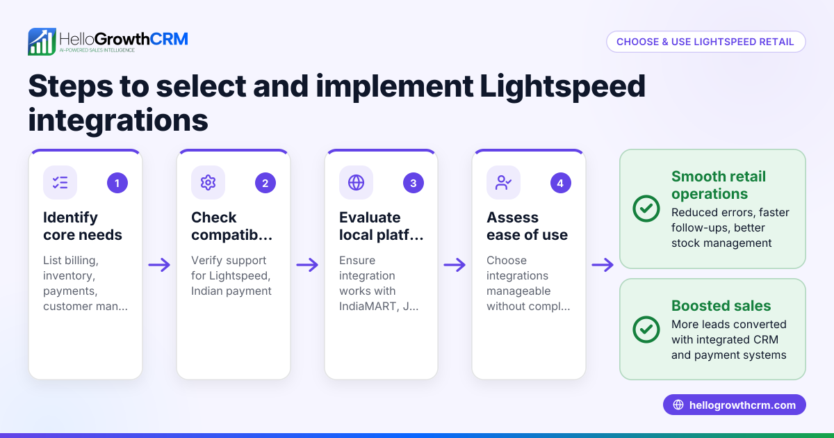 How Indian Retailers Can Choose and Use Lightspeed Retail Integrations