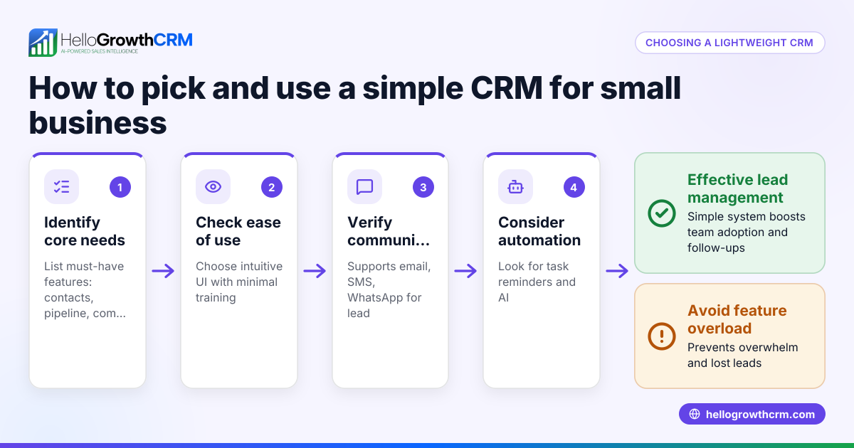 How to Choose and Use a Lightweight CRM for Your Canadian Small Business