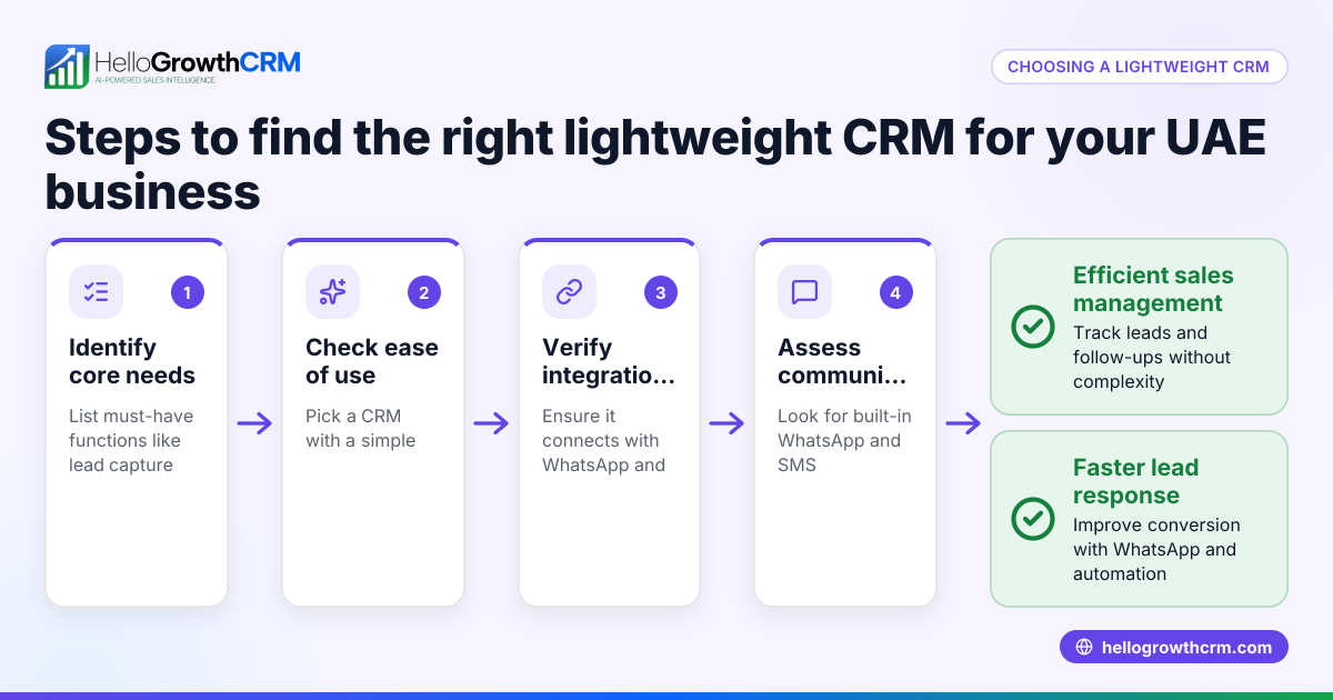Choosing a Lightweight CRM for Your UAE Small Business