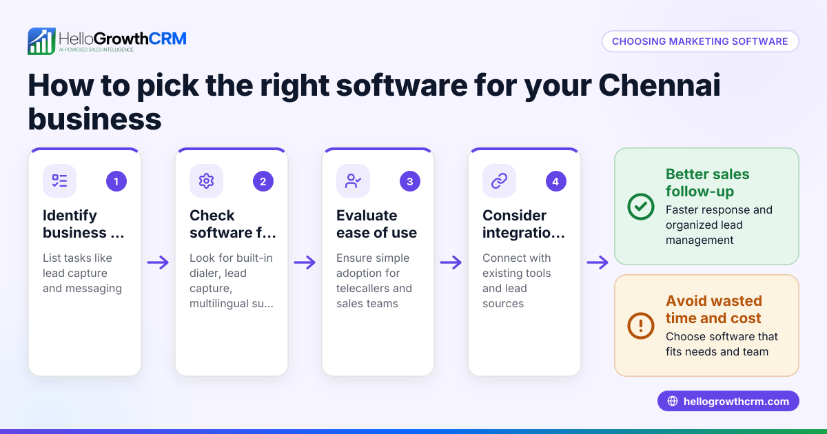 How to Choose Maketing Software in Chennai for Your Business
