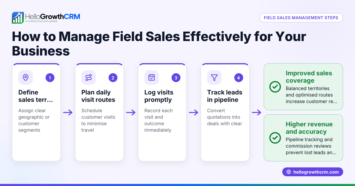 How to Manage Field Sales Effectively for Your Business