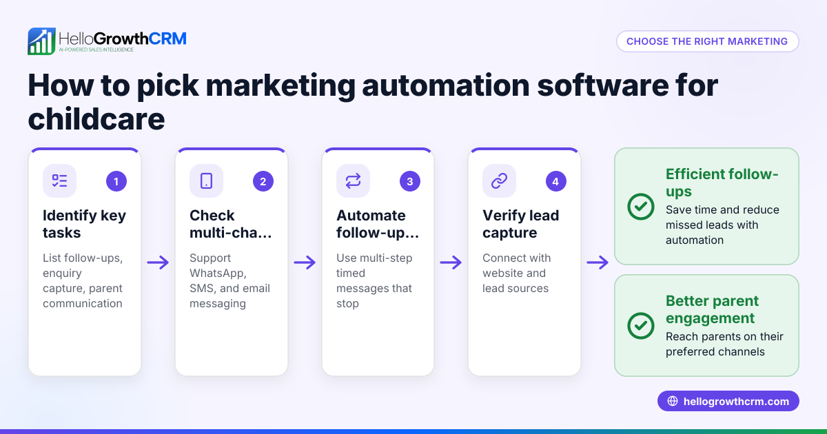 How to Choose Marketing Automation Software for Childcare Businesses