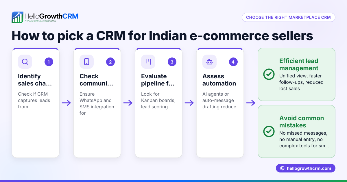 How to Choose a Marketplace CRM for Your Indian E-commerce Business