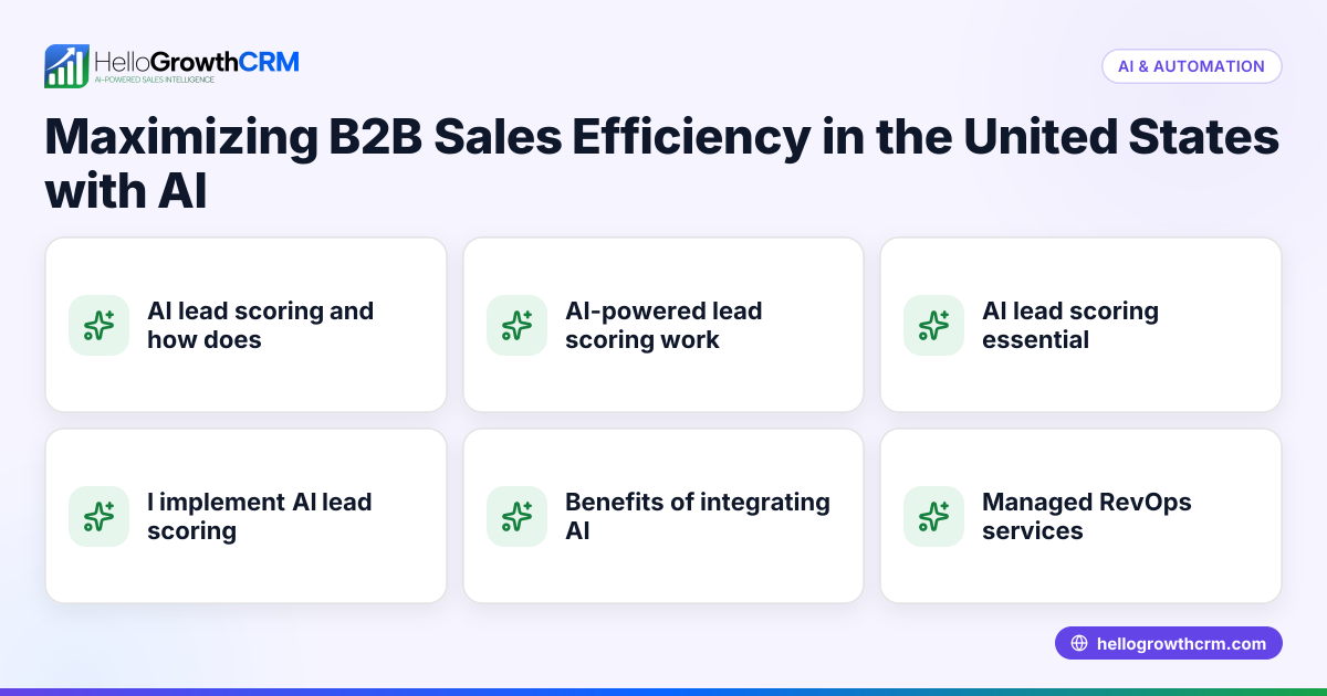 Maximizing B2B Sales Efficiency in the United States with AI Lead Scoring