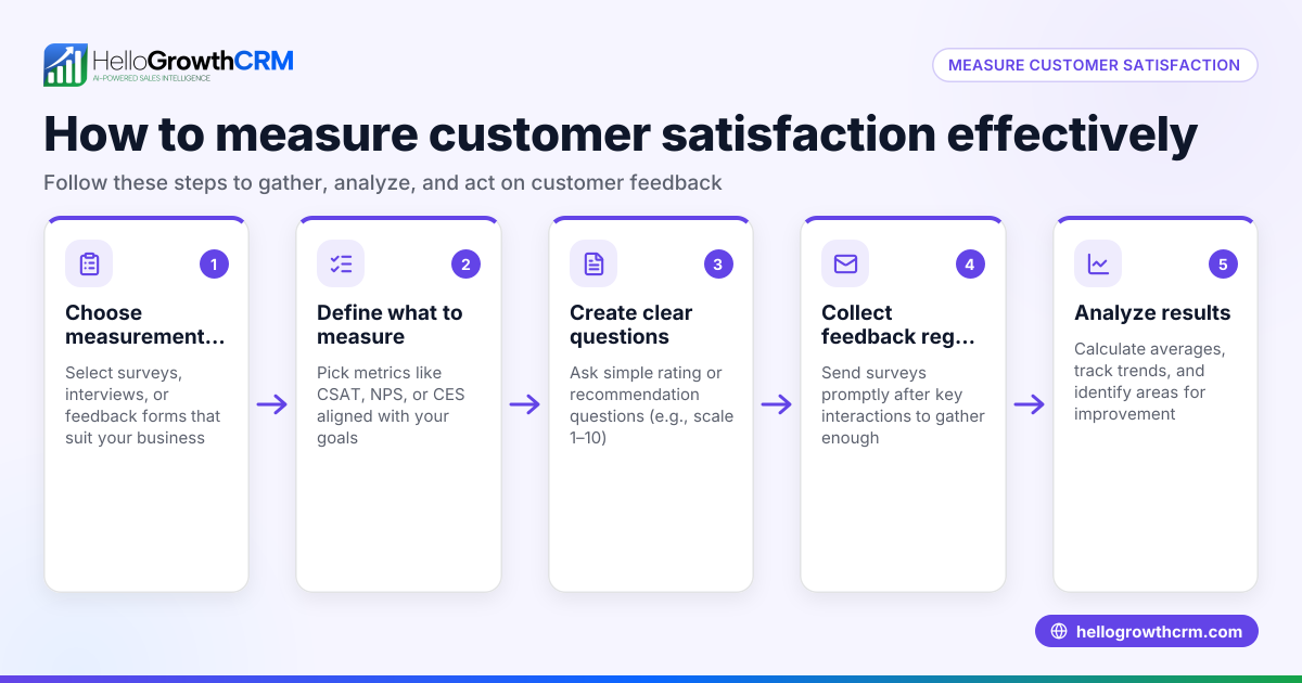 How to Measure Customer Satisfaction Effectively