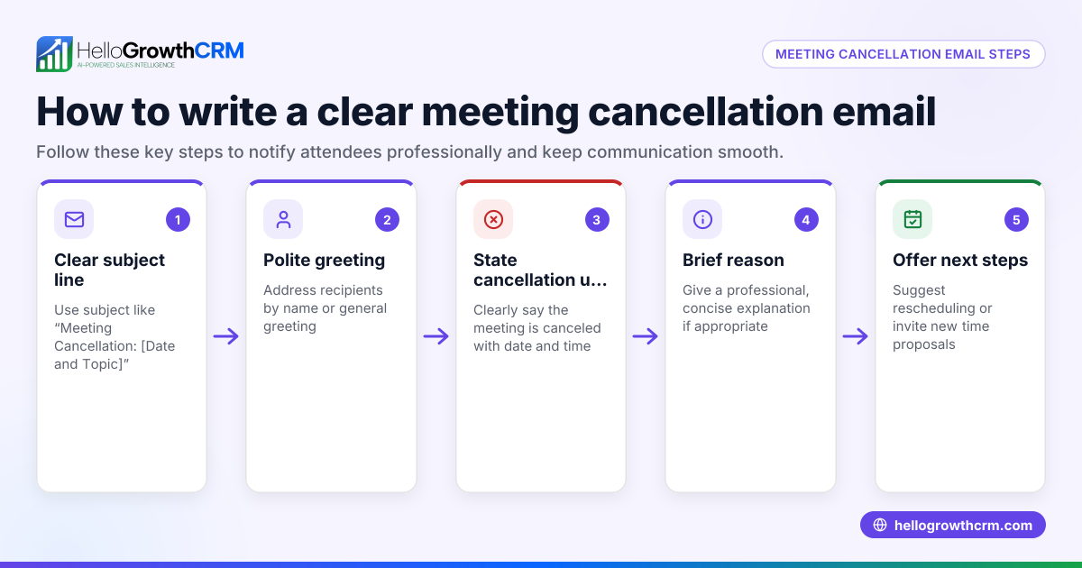 How to Write and Send a Meeting Cancellation Email
