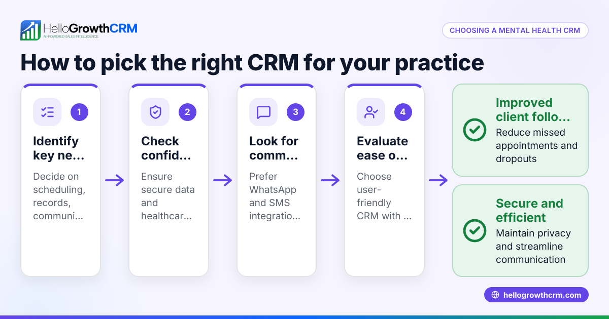 How to Choose a Mental Health CRM for Your Practice
