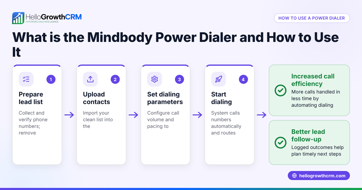 What is the Mindbody Power Dialer and How to Use It
