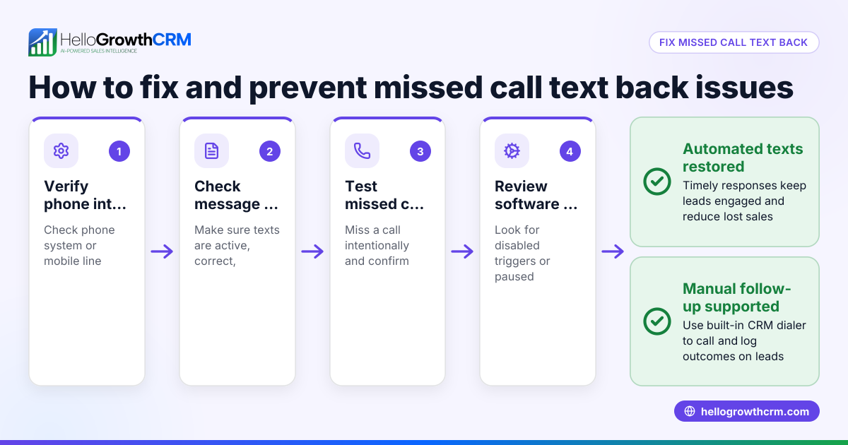 How to Fix and Prevent Missed Call Text Back Software Problems
