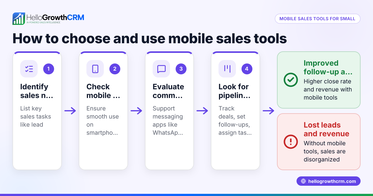 How to Choose and Use Mobile Sales Tools for Your Small Business