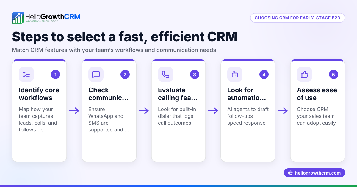 Choosing Modern CRM Platforms for Fast-Moving Early-Stage B2B Teams