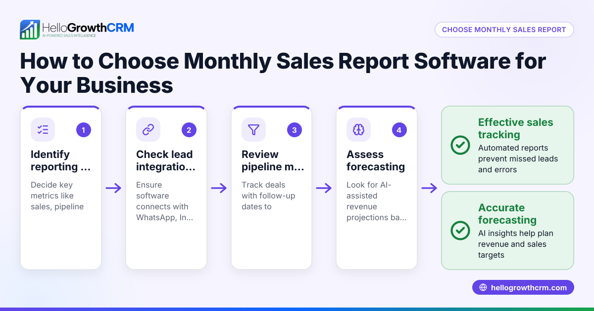 How to Choose Monthly Sales Report Software for Your Business