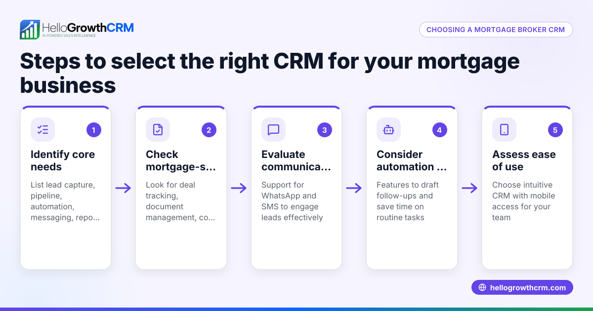 How to Choose the Right Mortgage Broker CRM for Your Business