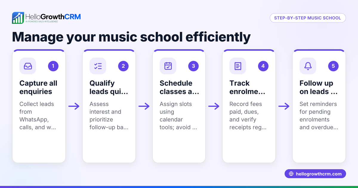 How to Manage a Music School Efficiently