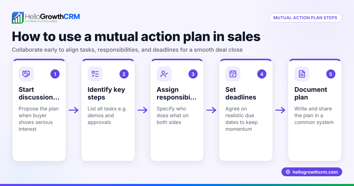 What Is a Mutual Action Plan in Sales and How to Use It