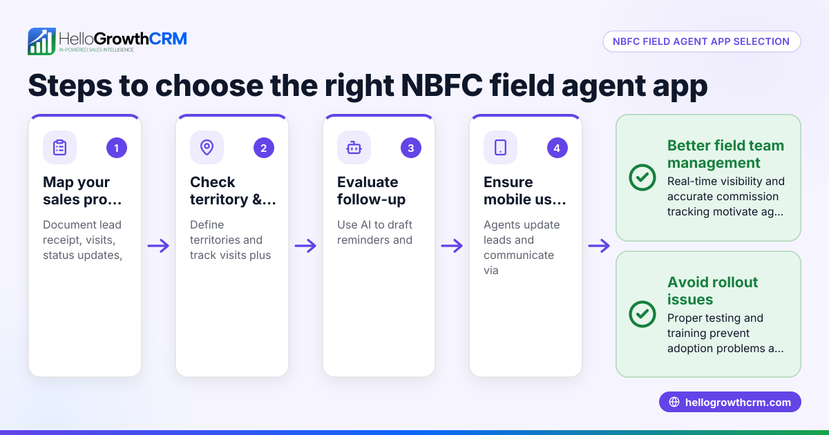 Choosing the Right NBFC Field Agent App Like Salesforce
