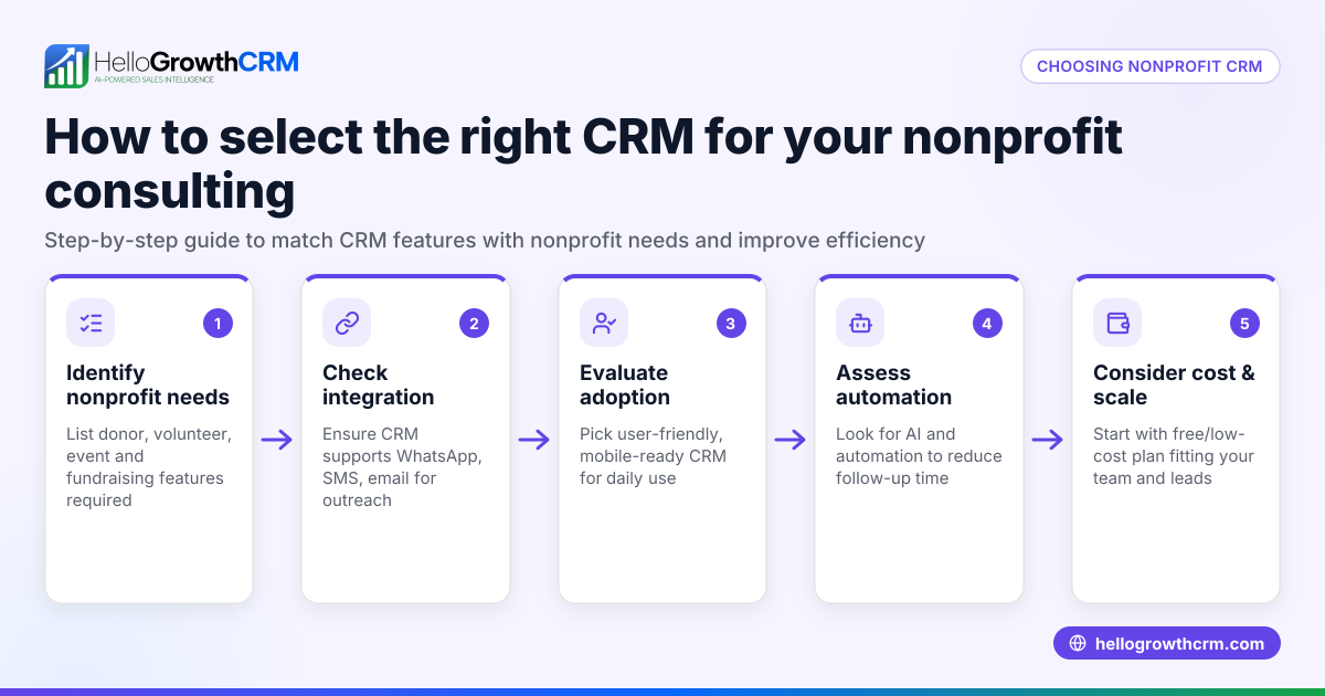 How to Choose the Right CRM for Your Nonprofit Consulting Business