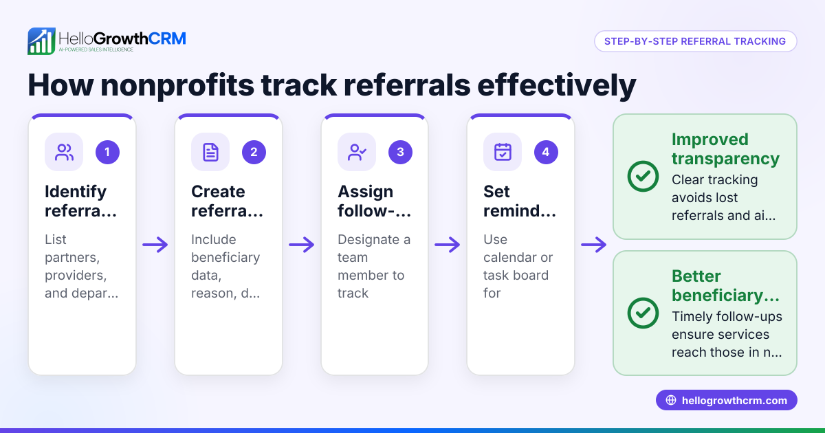 How to Track Referrals Effectively for Nonprofits and NGOs