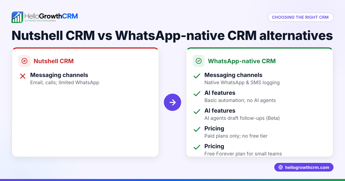 Choosing the Right Nutshell CRM Alternative for Your Singapore Small Business