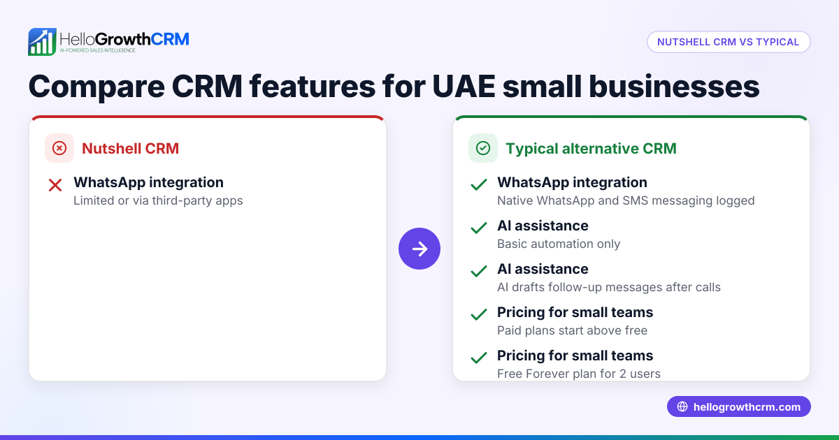 Choosing the Right Nutshell CRM Alternative for Your UAE Business