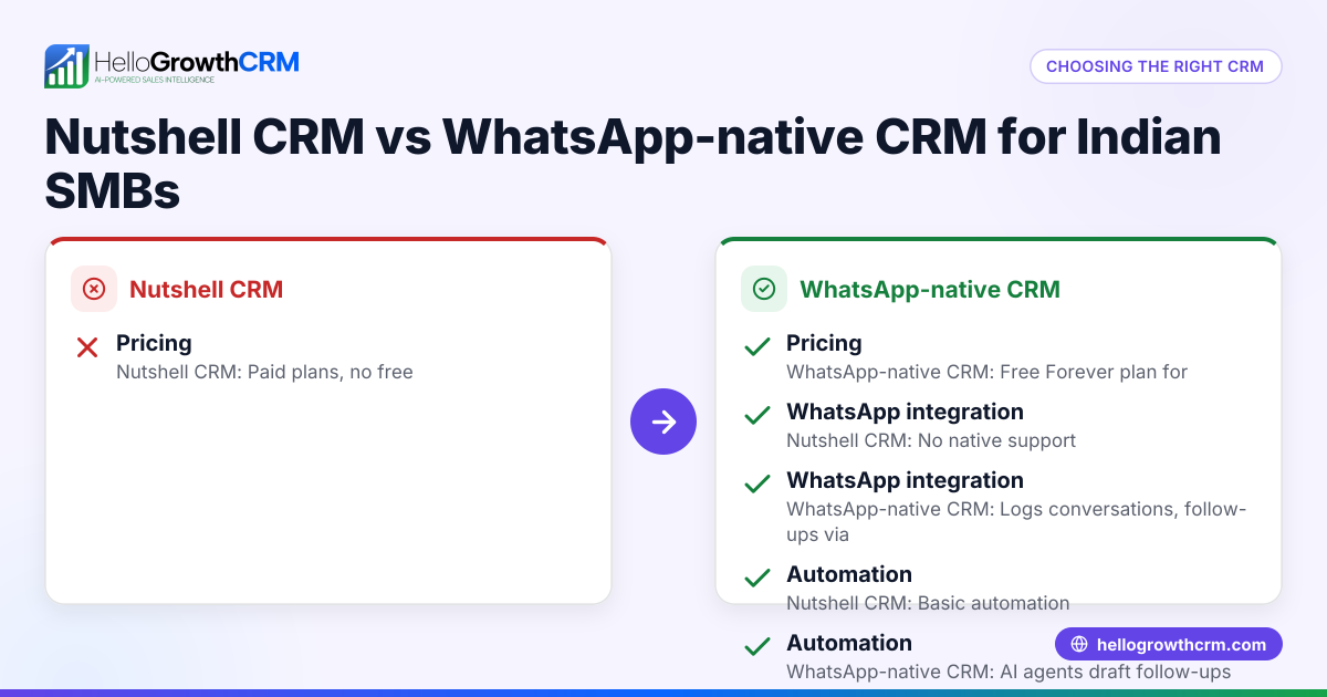 Choosing the Right Nutshell CRM Alternative for Your Small Business