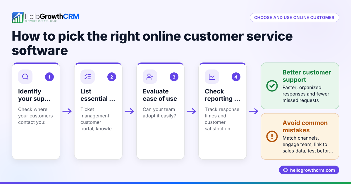 How to Choose and Use Online Customer Service for Your Business