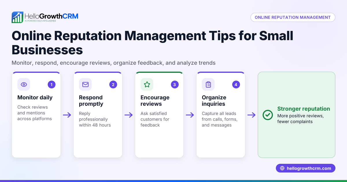 Online Reputation Management Tips for Small Businesses