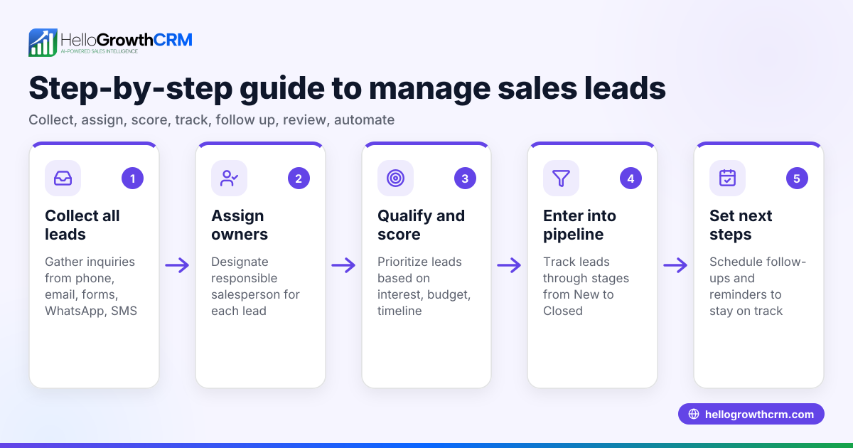 How to Organize Sales Leads for Your Small Business