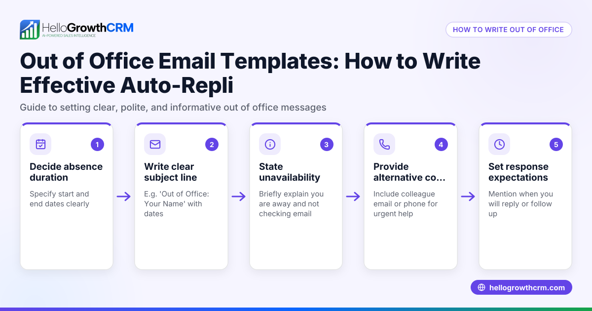 Out of Office Email Templates: How to Write Effective Auto-Replies