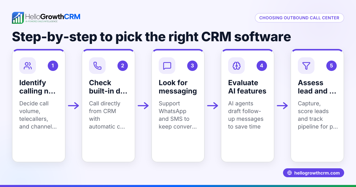 How to Choose Outbound Call Center CRM Software for Your Business