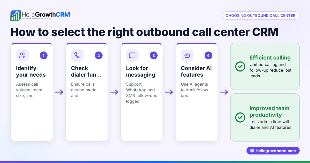 How to Choose Outbound Call Center CRM Software for Your Business
