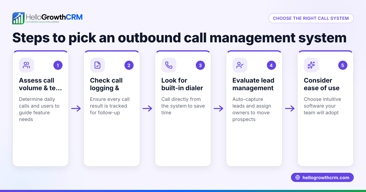 How to Choose and Use an Outbound Call Management System