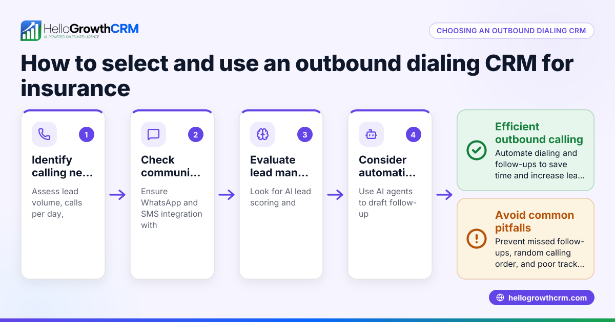 How to Choose and Use an Outbound Dialing CRM for Insurance