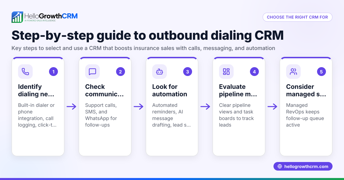 Outbound Dialing CRM for Insurance: A Practical Guide