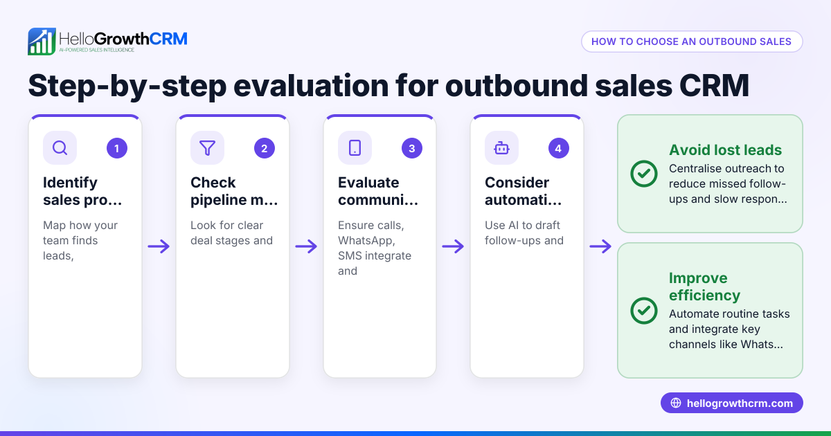 Choosing the Right Outbound Sales CRM for Your Business