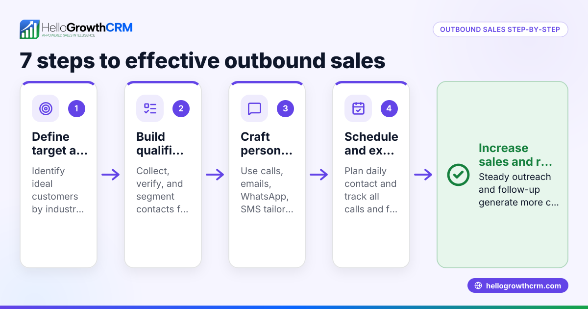 Effective Outbound Sales Strategies for Small Businesses