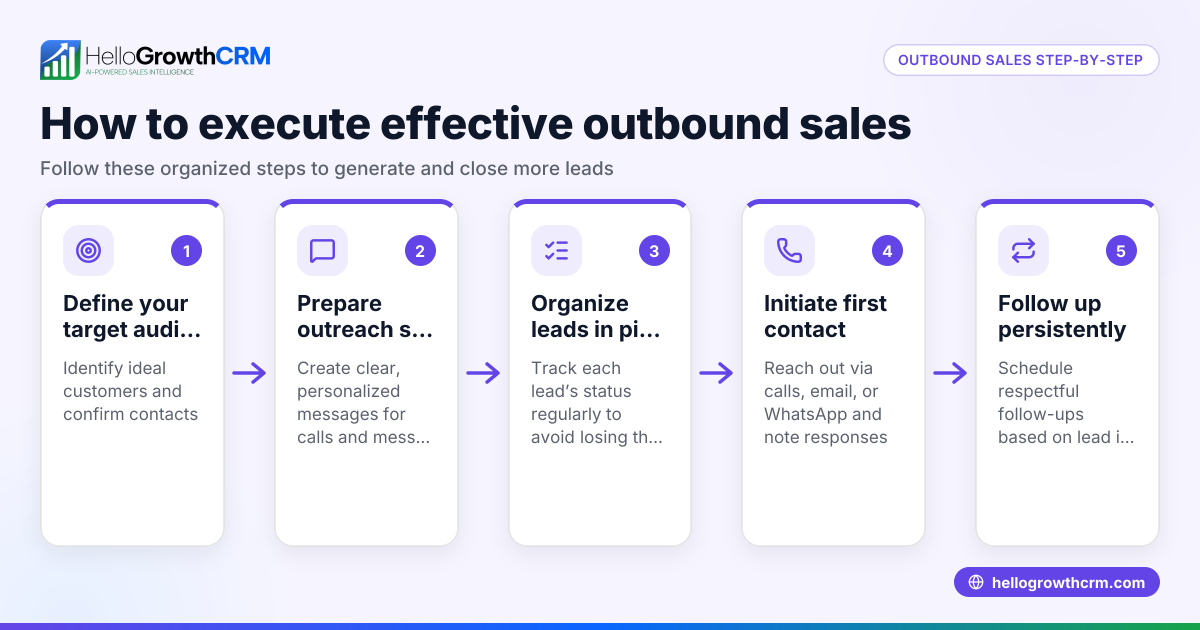 Outbound Sales Techniques for US Small Businesses