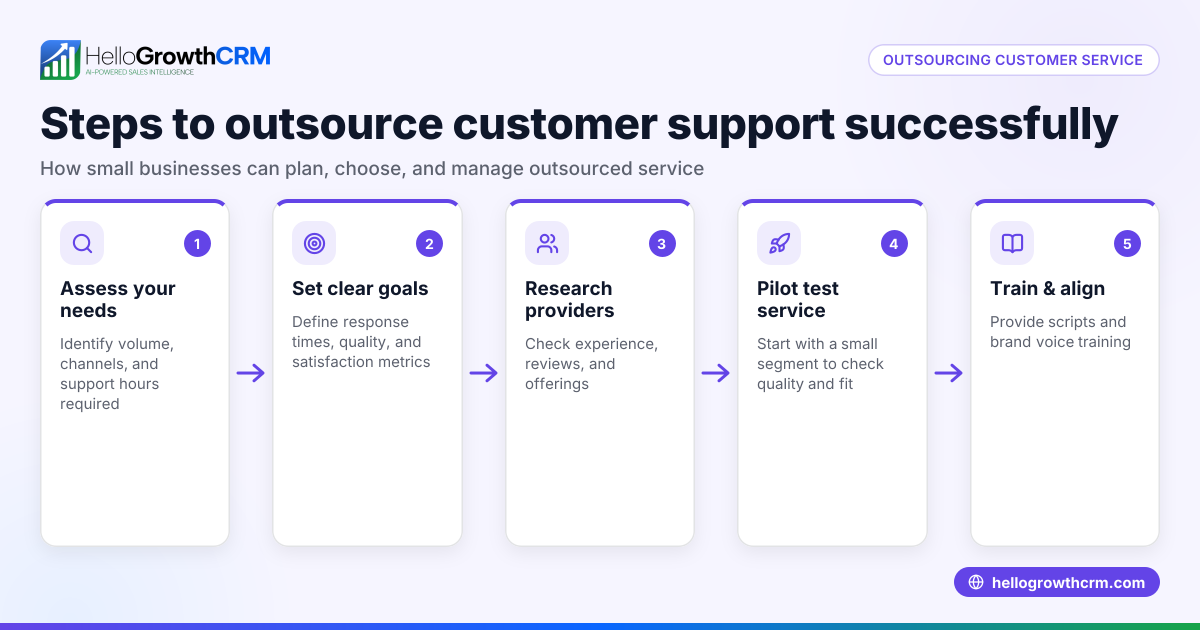 Outsourced Customer Service Explained for Small Businesses