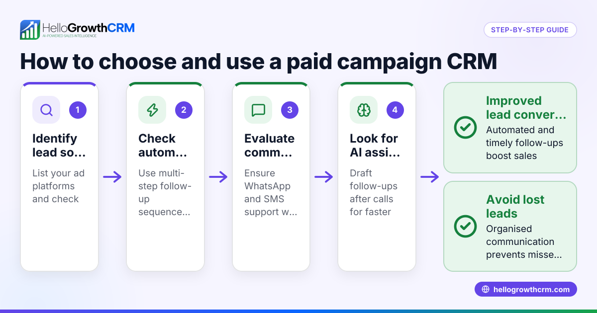 How to Choose and Use a Paid Campaign CRM for Your Business