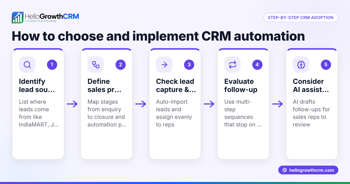 Painting Company CRM and Automation: How to Choose and Implement