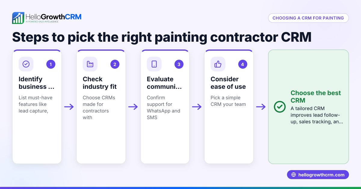 How to Choose the Right Painting Contractor CRM for Your Business